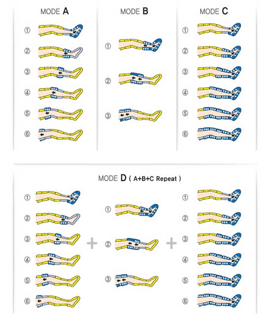 Các mode máy nén ép leadcare LC-600S