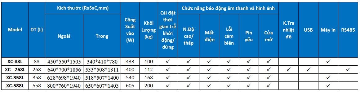 Bảng tóm tắt tính năng tủ lạnh trữ máu 4±1 độ C