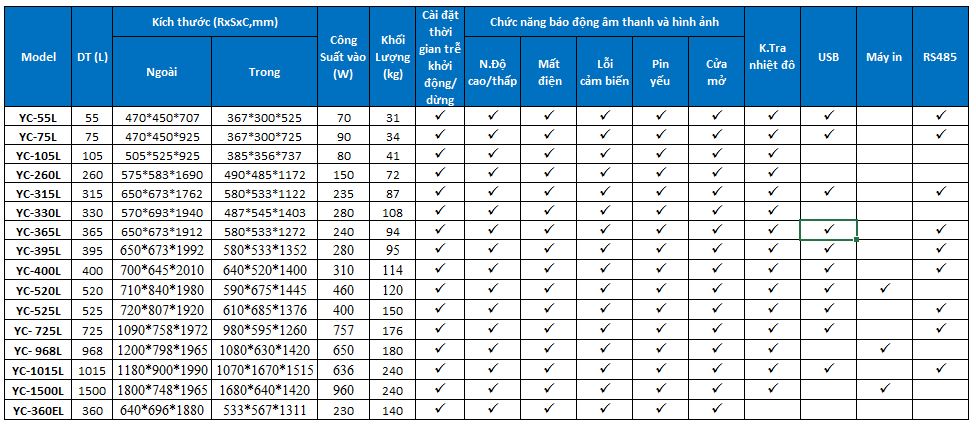 tủ bảo quản dược phẩm