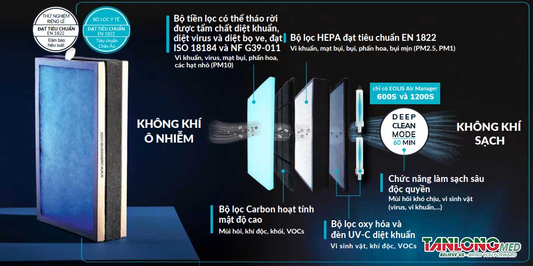 MÁY HỌC KHỬ KHUẨN KHÔNG KHÍ