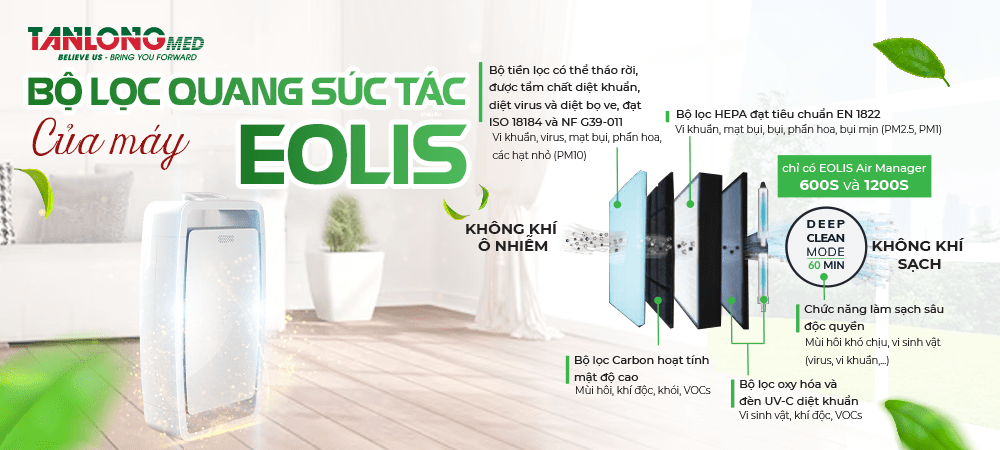 Bộ lọc quang xác tác của máy Eolis